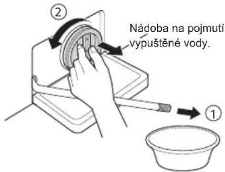 Nádoba na pojmutí vypuštěné vody. ①