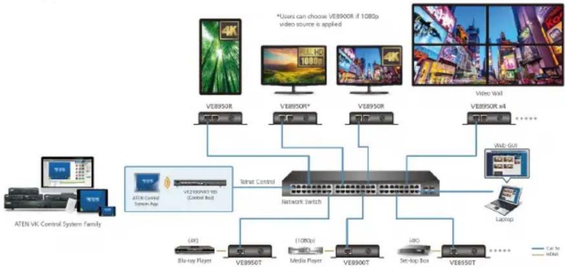 ATEN VE8900R - Collaboration with ATEN Control System - 1