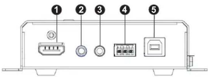 Diagram of a device rear panel with labeled components including ports, buttons, and indicators