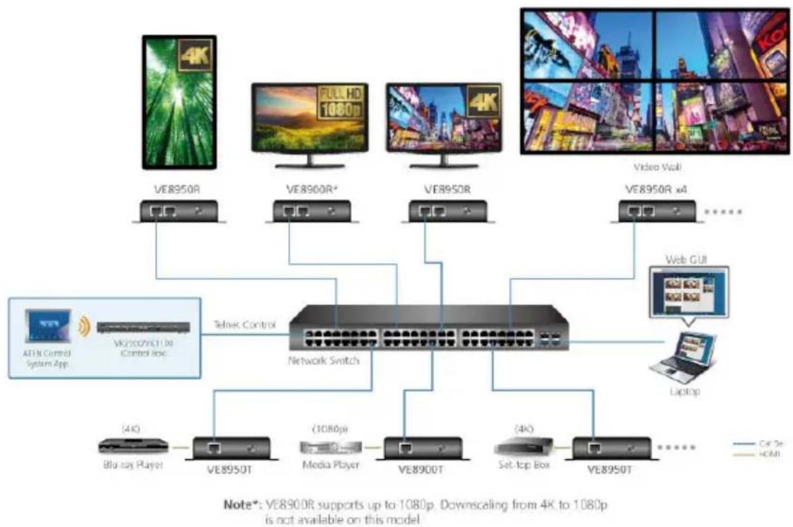 ATEN VE8900R - Before You Start - 1
