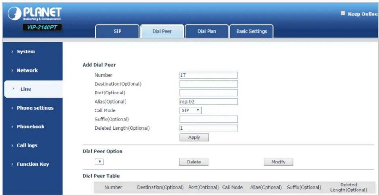 PLANET Networking & Communication VIP-2140PT SIP Dial Peer Dial Plan Basic Settings > System > Network > Line > Phone settings > Phonebook > Call logs > Function Key Add Dial Peer Number 1T Destination(Optional) Port(Optional) Alias(Optional) rep:02 Call Mode SIP Suffix(Optional) Deleted Length(Optional) 1 Apply Dial Peer Option ▼ Delete Modify Dial Peer Table Number Destination(Optional) Port(Optional) Call Mode Alias(Optional) Suffix(Optional) Deleted Length(Optional)
