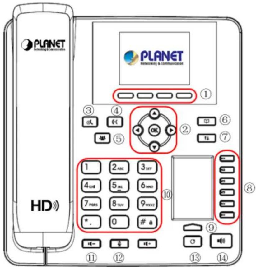 PLANET Including & Communication PLANET NETWORKS & COMMUNICATION ① ③ ④ OK ② ⑥ ⑤ ⑦ 1 2 ABC 3 DEF 4 CHI 5 JAL 6 MNO 7 PARS 8 TUV 9 XXXZ *. 0 # a ⑩ ⑧ HD ⑪ ⑫ ⑬ ⑭ ⑮ ⑯ ⑰
