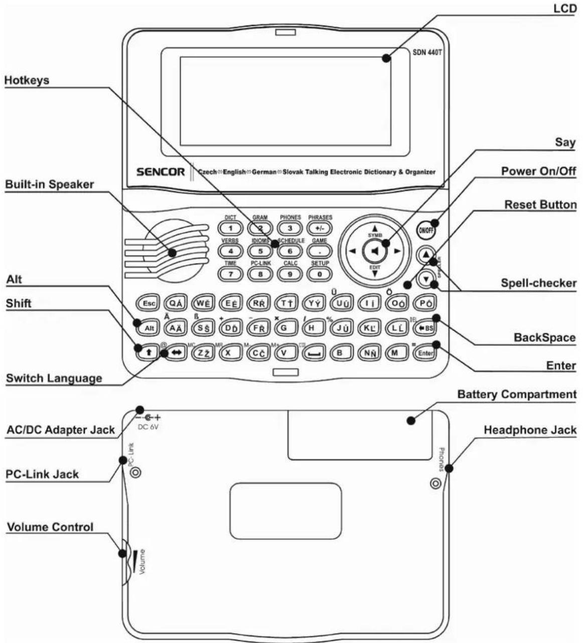 LCD Hotkeys SDN 440T SENCOR Czech English German Slovak Talking Electronic Dictionary & Organizer Say Power On/Off Built-in Speaker Reset Button Alt Shift Switch Language ON/OFF ON/OFF Spell-checker BackSpace Enter Battery Compartment AC/DC Adapter Jack Headphone Jack PC-Link Jack Volume Control Volume DC 6V PC-Link PC-Link Jack Phoneless
