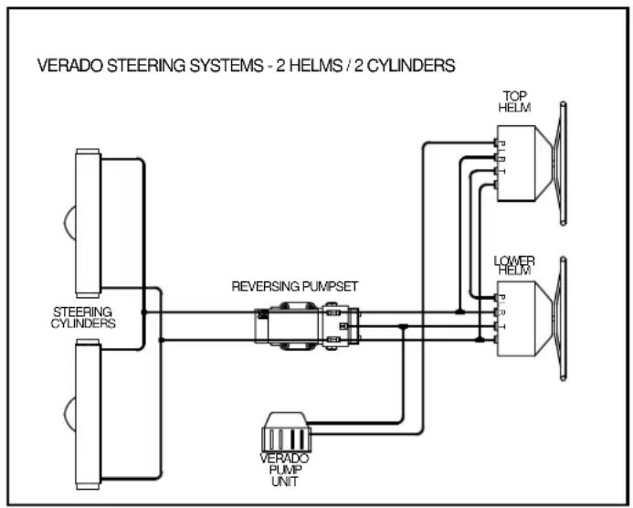 FURUNO Verado - HYDRAULIC LAYOUTS - 4
