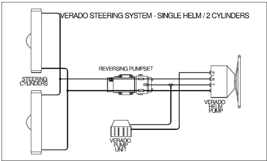 FURUNO Verado - HYDRAULIC LAYOUTS - 2