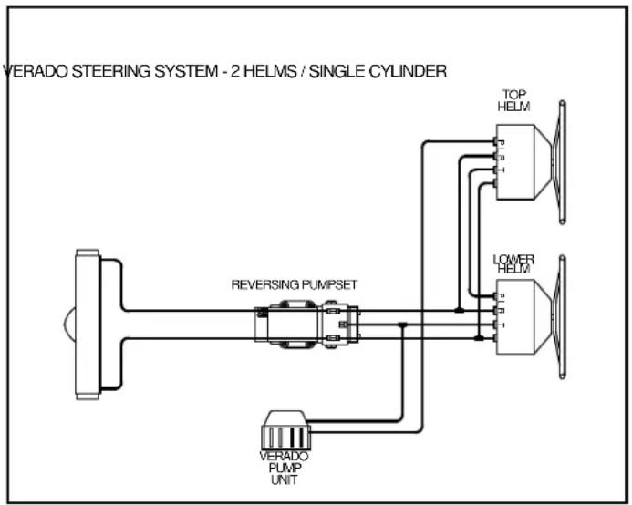 FURUNO Verado - HYDRAULIC LAYOUTS - 3