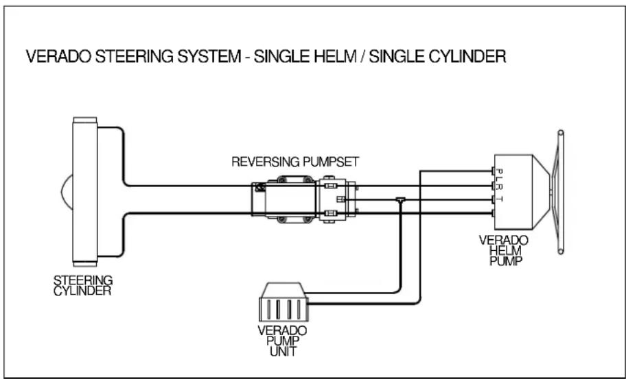 FURUNO Verado - HYDRAULIC LAYOUTS - 1