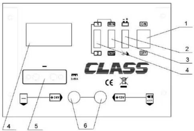 CLASS CE +24V +12V +027V 1 MIN - + ON -2 UDD OFFA 2 100A 4 5 6
