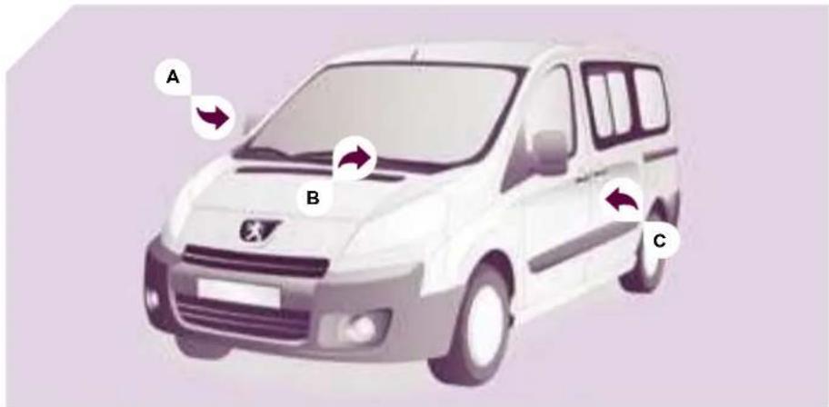 A B C