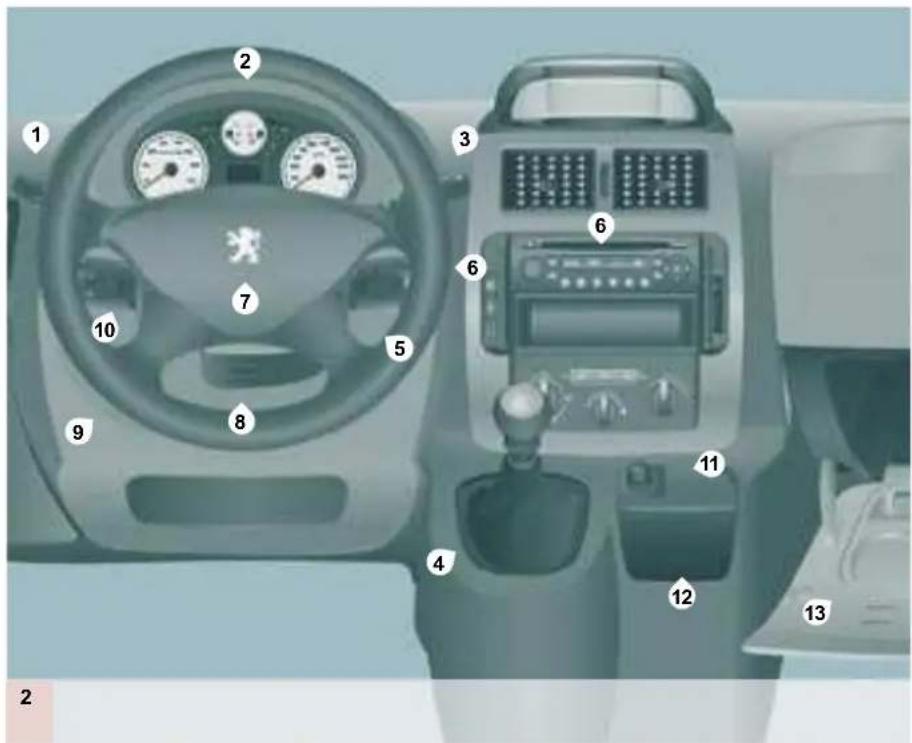 PEUGEOT Expert Tepee (2007) - ILUSTROVANÁ PROHLÍDKA EXPERTA TEPEE - 4