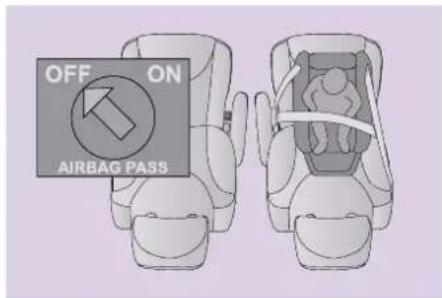 OFF ON AIRBAG PASS