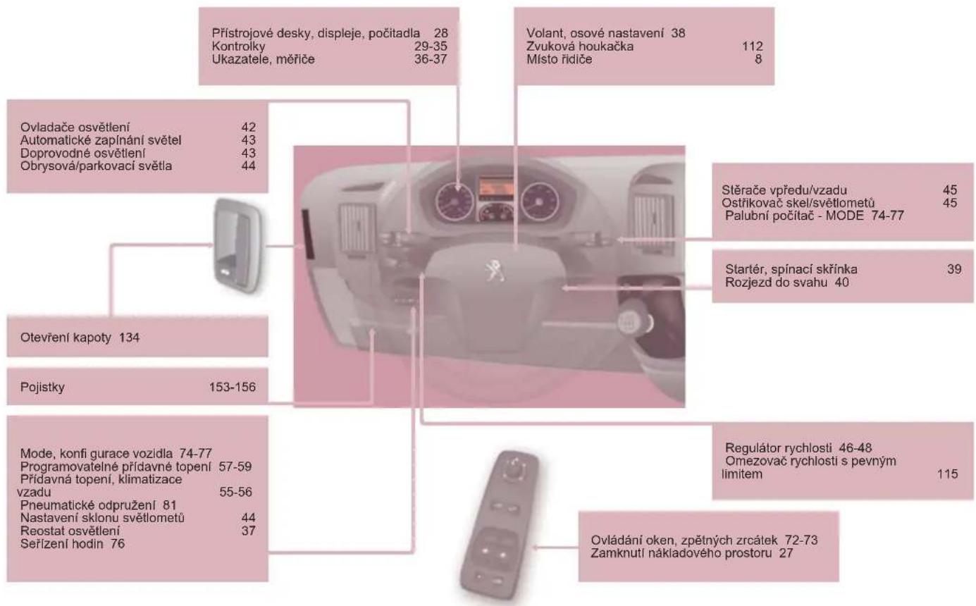 PEUGEOT Boxer 2011.5 - MÍSTO ŘIDIČE - 1