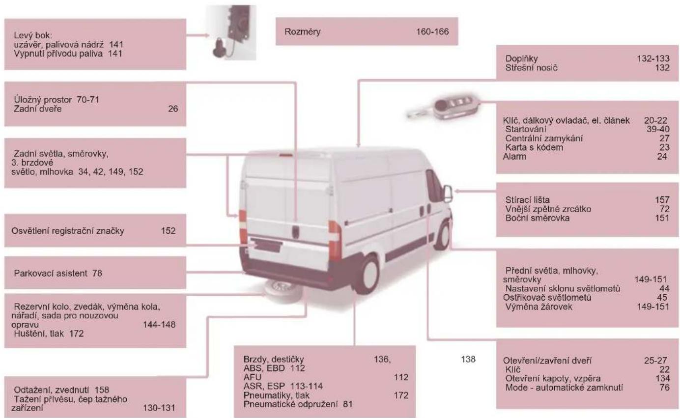 PEUGEOT Boxer 2011.5 - EXTERIÉR - 1