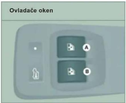 Ovladače oken A B