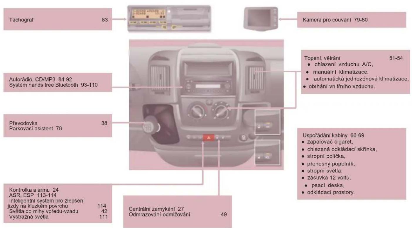 PEUGEOT Boxer 2011.5 - MÍSTO ŘIDIČE - 2