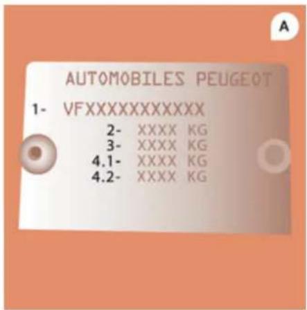 AUTOMOBILES PEUGEOT 1- VFXXXXXXXXXXXX 2- XXXX KG 3- XXXX KG 4.1- XXXX KG 4.2- XXXX KG