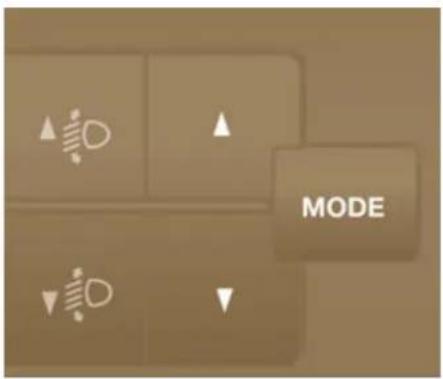 MODE