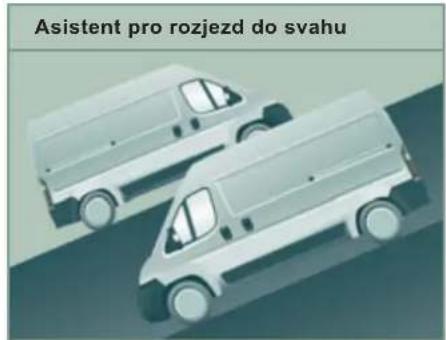 Asistent pro rozjezd do svahu