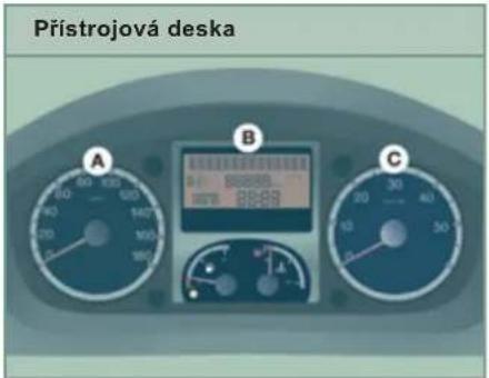 Přístrojová deska A B C