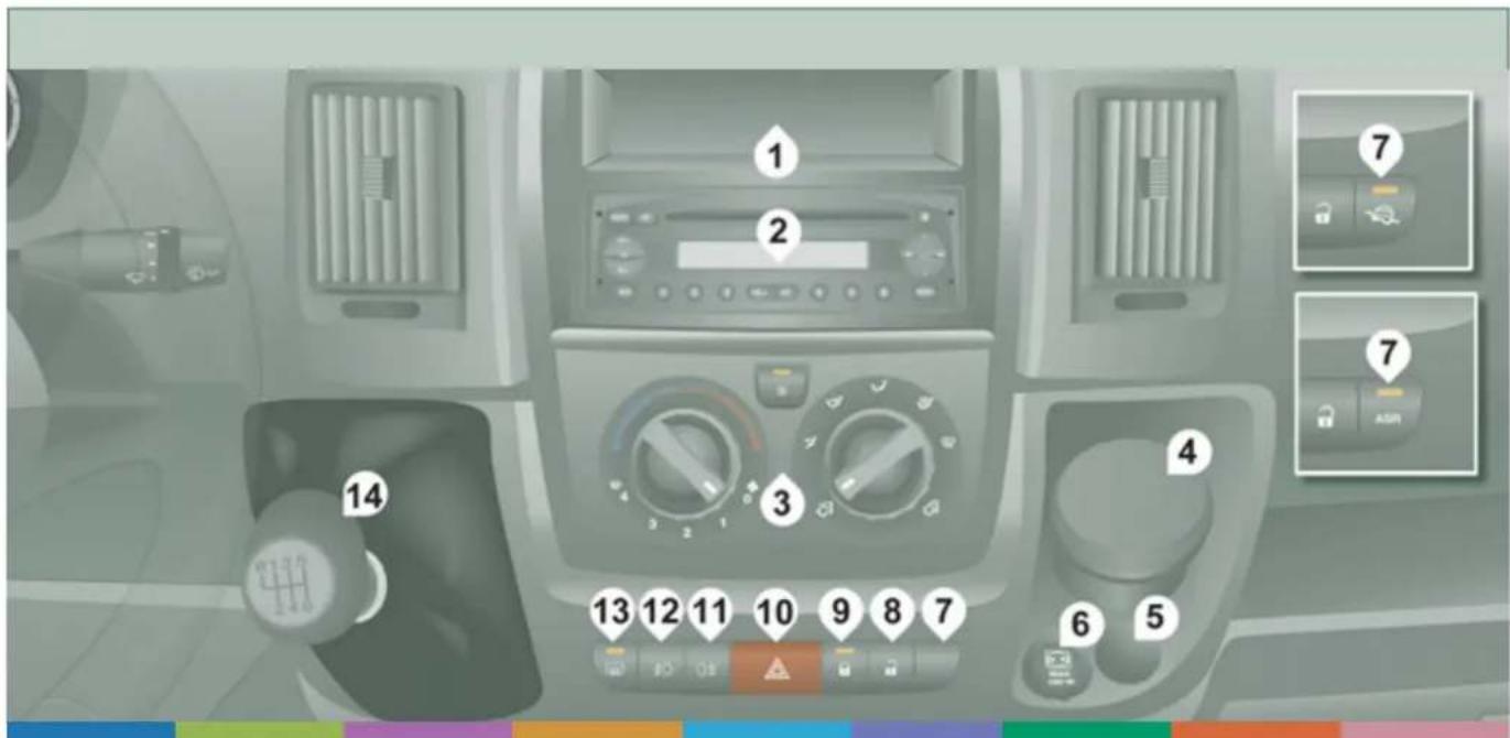 PEUGEOT Boxer 2011.5 - Místo řidiče - 1