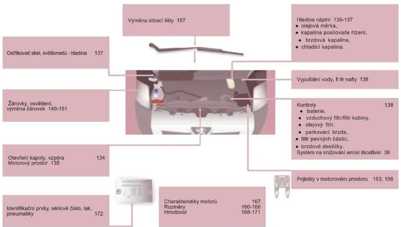 PEUGEOT Boxer 2011.5 - CHARAKTERISTIKY - ÚDRŽBA - 1