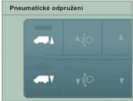 Pneumatické odpružení