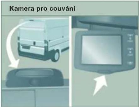 Kamera pro couvání