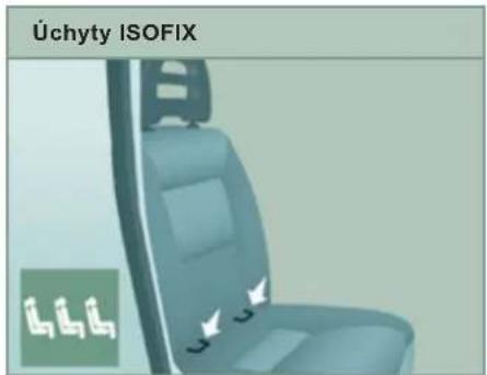 Üchyty ISOFIX