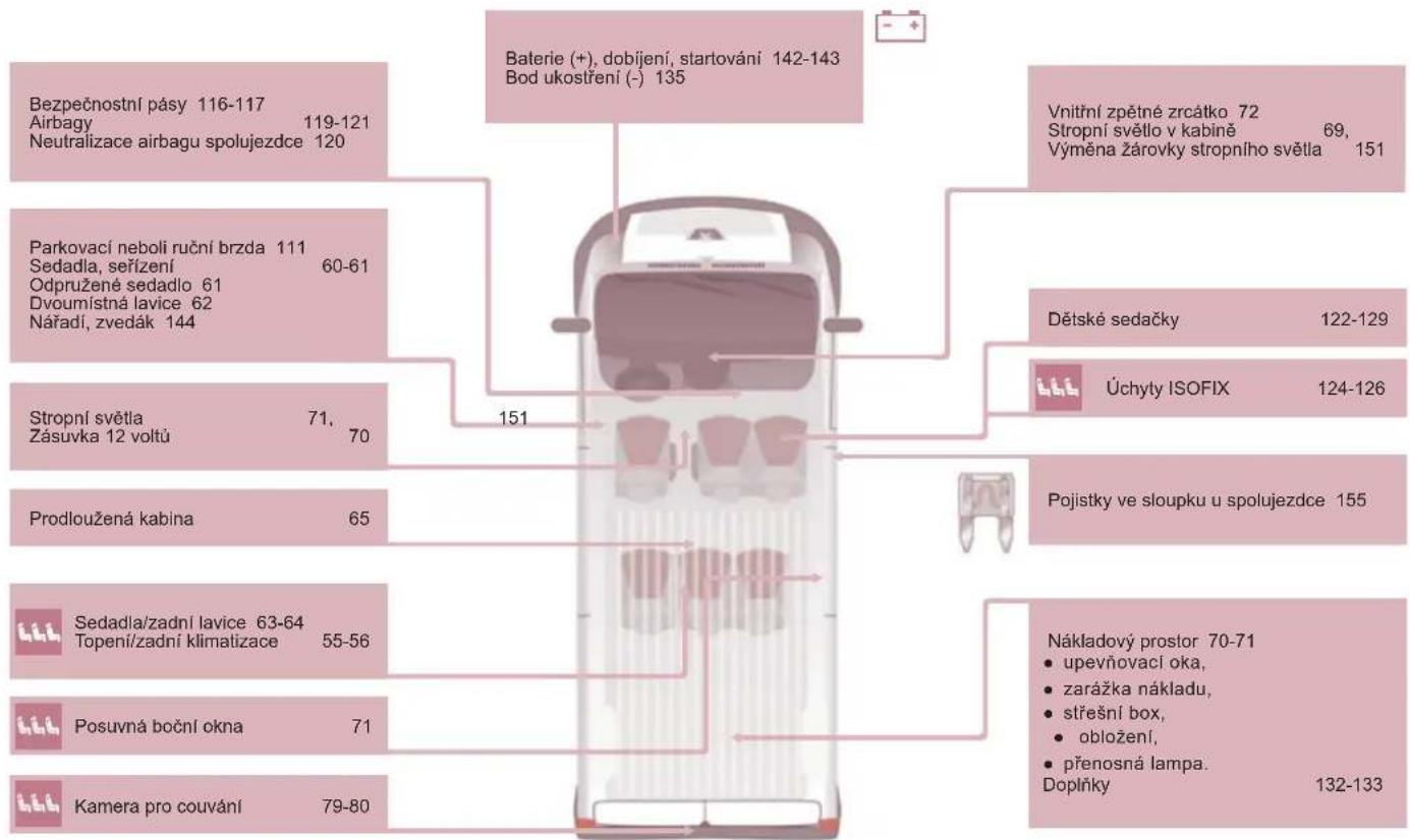 PEUGEOT Boxer 2011.5 - INTERIÉR - 1
