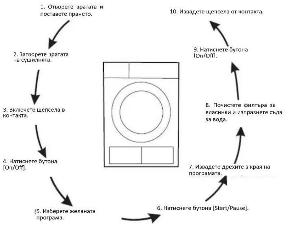 Heinner HCD-80B - Бързо включване - 1