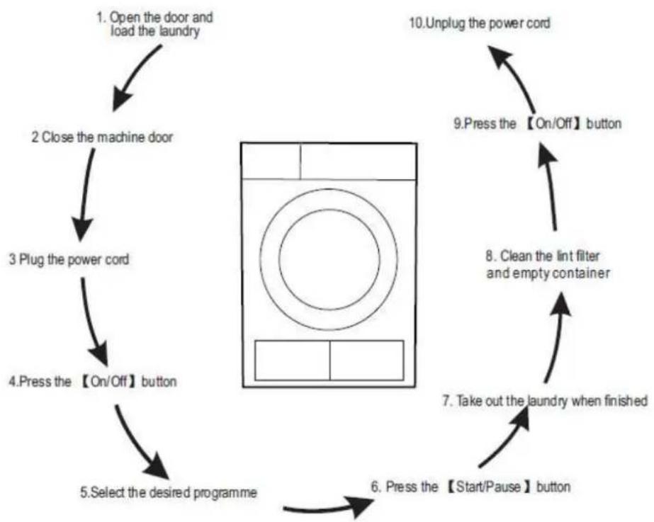 Heinner HCD-80B - PROGRAM END - 1