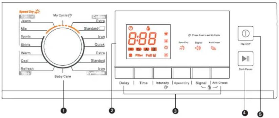 Heinner HCD-80B - UTILIZAREA USCĂTORULUI - 1