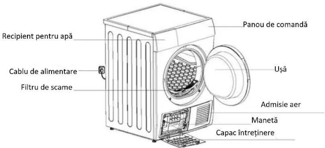 Panou de comandă Recipient pentru apă Cablu de alimentare Filtru de scame Uşă Admisie aer Manetă Capac întreținere