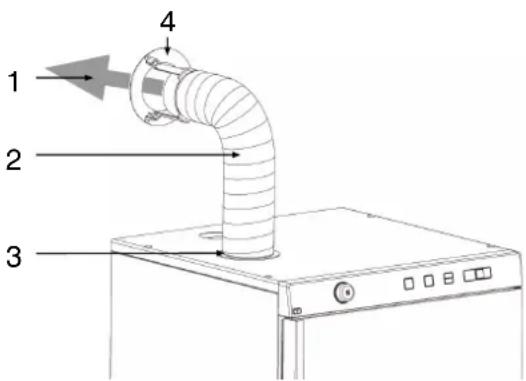 1 2 3 4