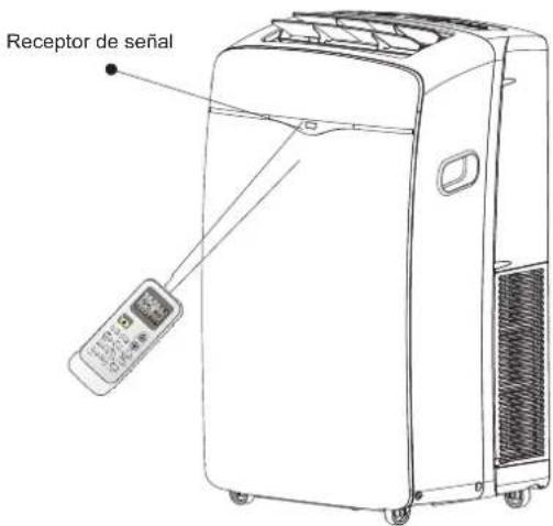 Receptor de señal