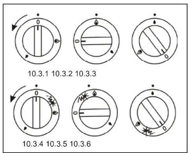 10.3.1 10.3.2 10.3.3 10.3.4 10.3.5 10.3.6