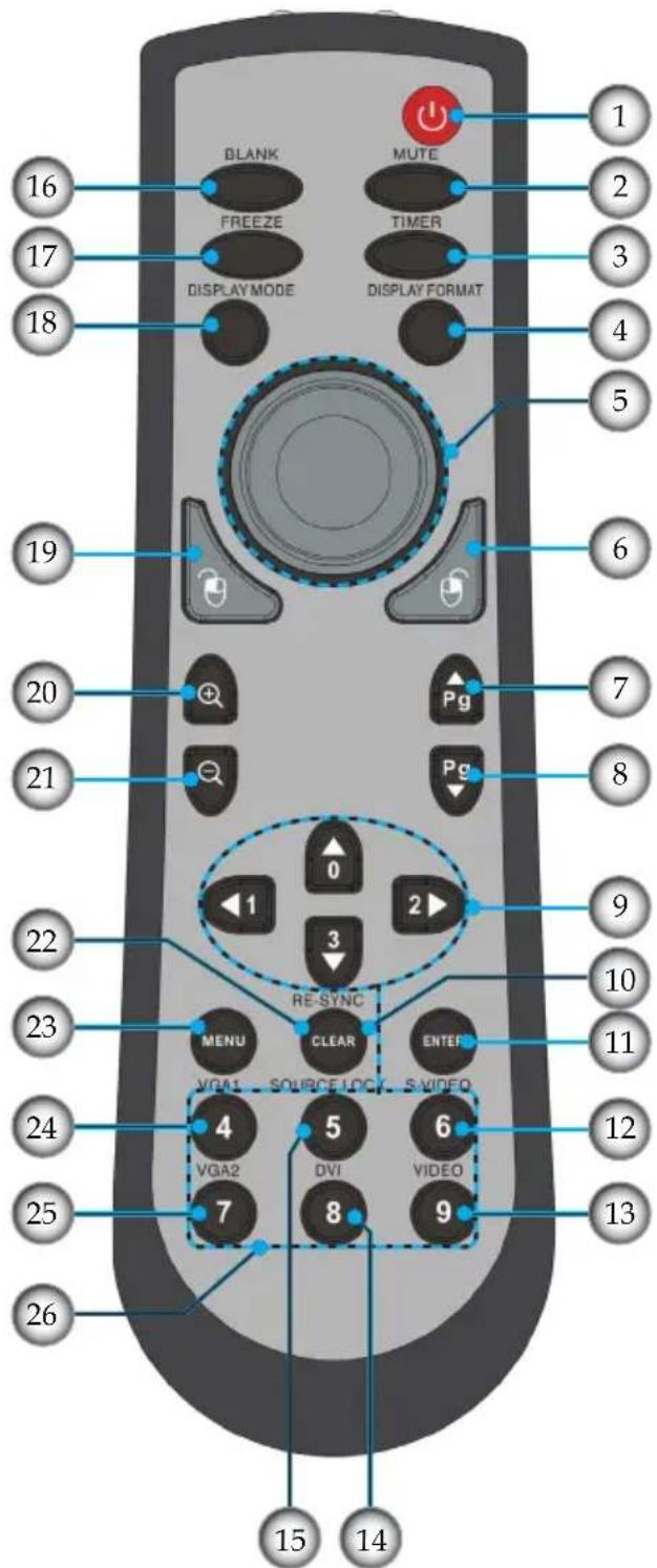 16 17 18 19 20 21 22 23 24 25 26 BLANK FREEZE DISPLAY MODE MUTE TIMER DISPLAY FORMAT 0 1 2 3 Pg Pg RE-SYNC MENU CLEAR ENTER VGA1 SOURCE LOCK S VIDEO 4 VGA2 5 DVI VIDEO 8 9 10 11 12 13 14 15