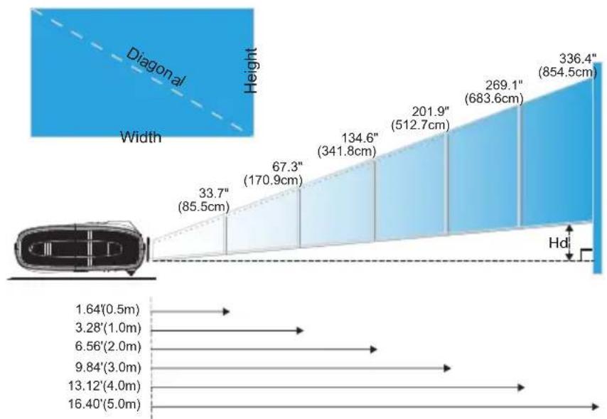 3M SCP715 - 3M Super Close Projection System SCP740 Adjusting Projection Image Size - 1