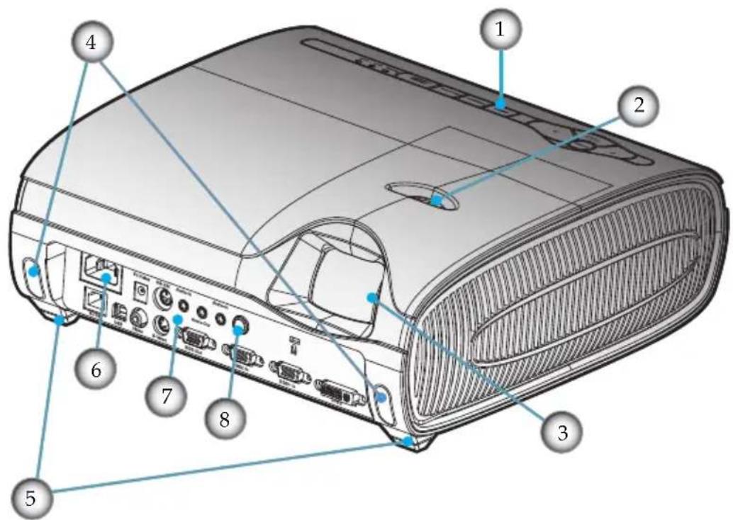 Labeled diagram of a projector with numbered components for identification