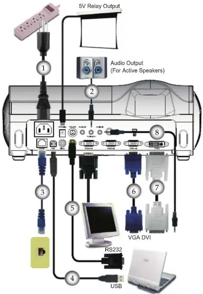 5V Relay Output Audio Output (For Active Speakers) 1 2 3 4 5 6 7 8 VGA DVI RS232 USB