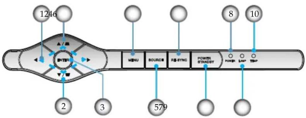 3M SCP715 - Main Unit - 2
