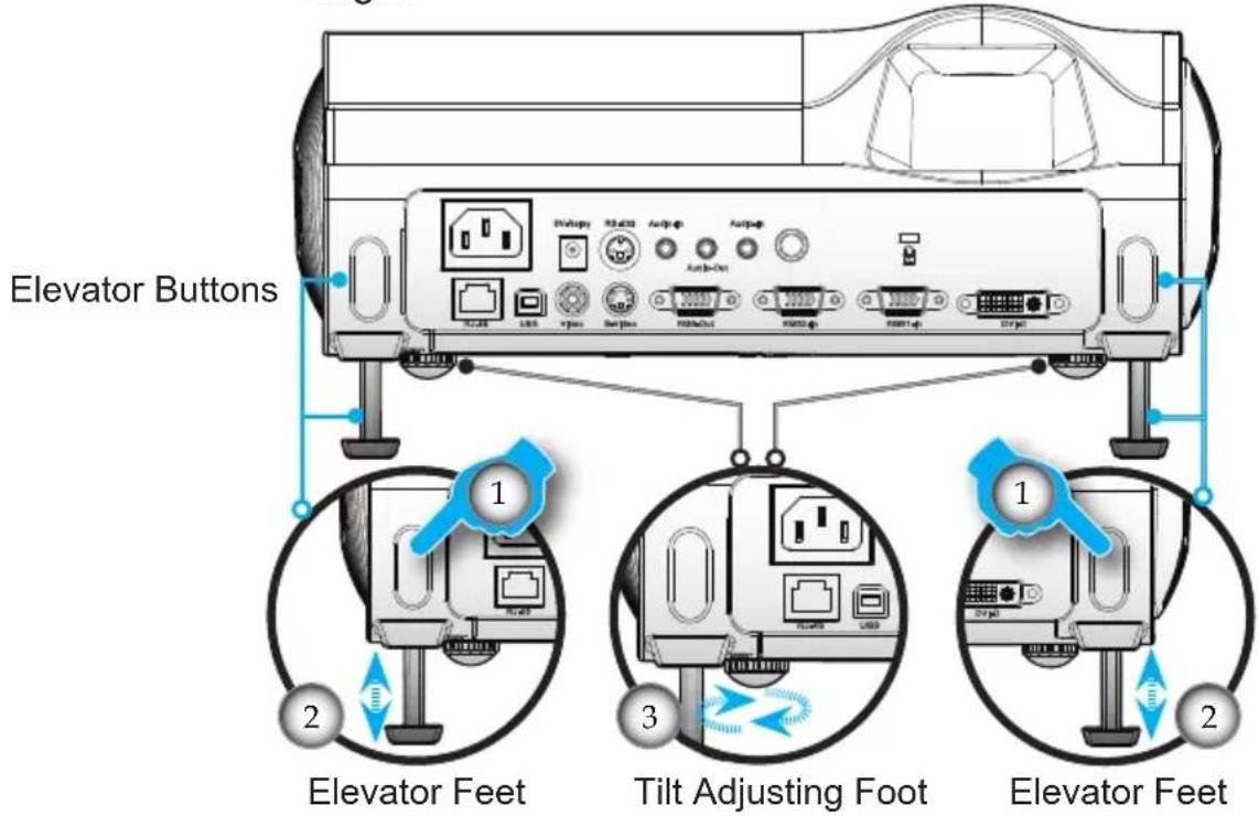 Elevator Buttons 1 2 Elevator Feet 3 Tilt Adjusting Foot 1 2 Elevator Feet