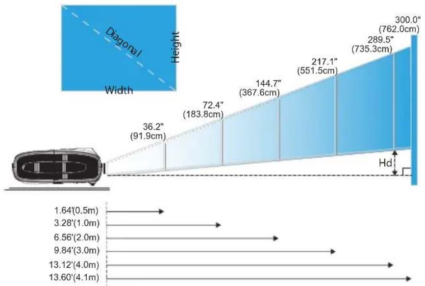 3M SCP715 - 3M Super Close Projection System SCP715/SCP717 Adjusting Projection Image Size - 1