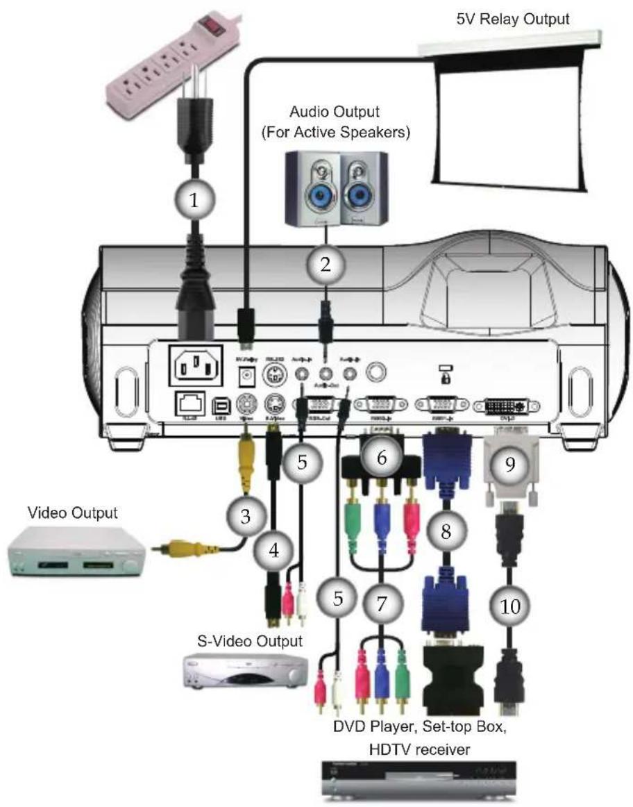 5V Relay Output Audio Output (For Active Speakers) 1 2 3 4 5 6 7 8 9 Video Output S-Video Output DVD Player, Set-top Box, HDTV receiver