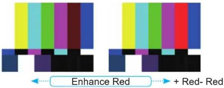 Enhance Red + Red- Red