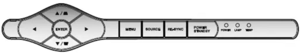 ▲/■ ENTER MENU SOURCE RE-SYNC POWER STANDSY POWER LAMP TEMP