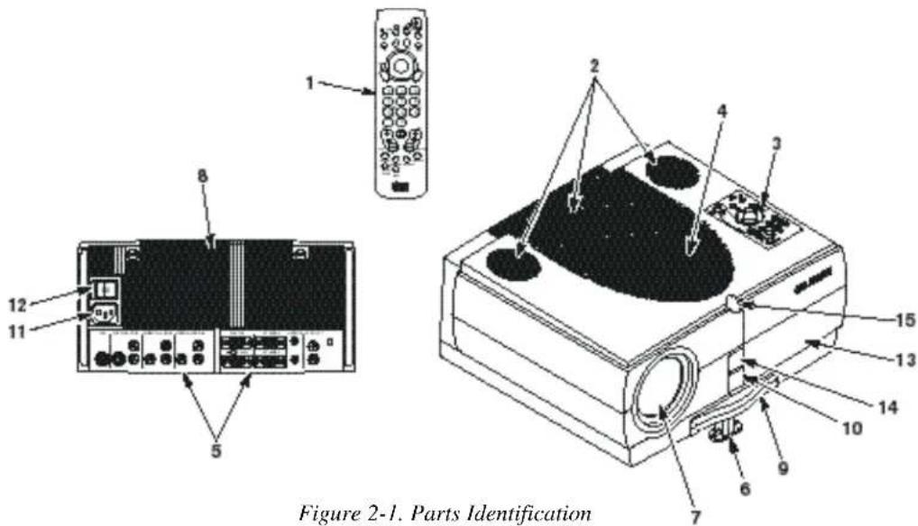 Figure 2-1. Parts Identification