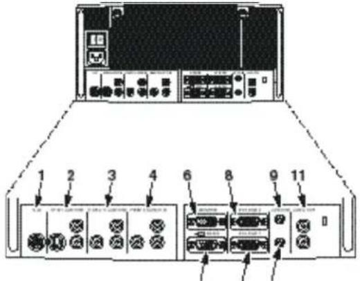 Diagram of a network device rear panel with labeled ports and connectors