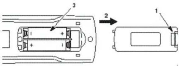 Diagram showing a battery internal structure with labeled components and an arrow indicating transformation from component 1 to component 2.