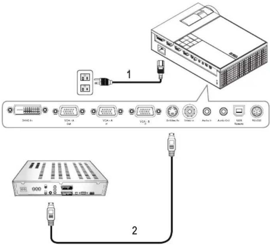 DVHD In VGA - A Out VGA - A In VGA - B In Si-Video In Video In Audio In Audio Out USB Remote RE-232 2